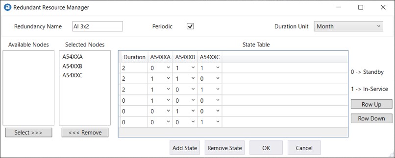 Redundancy state table